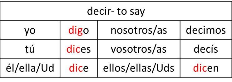spanish dictionary subjunctive