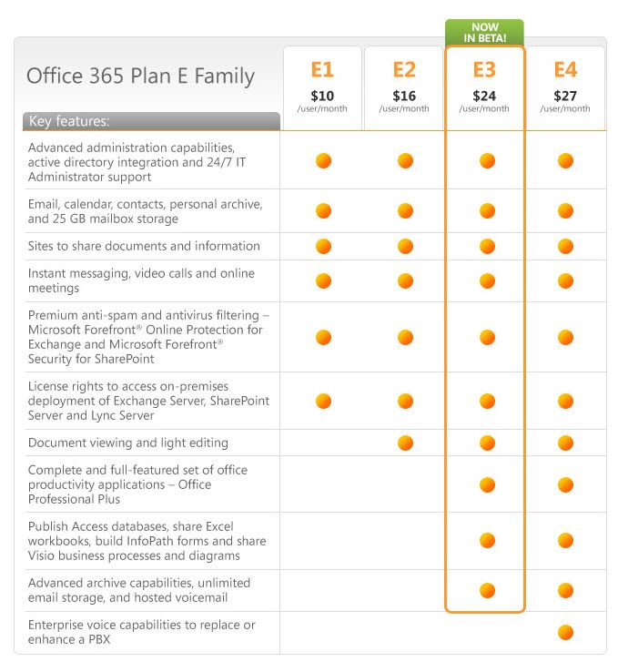 office 365 plans comparison pdf