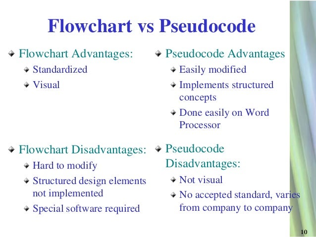 pseudocode guide