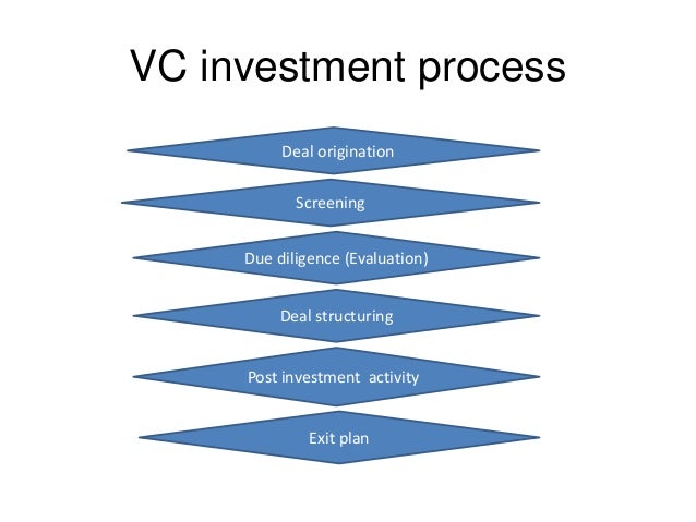 venture capital pdf
