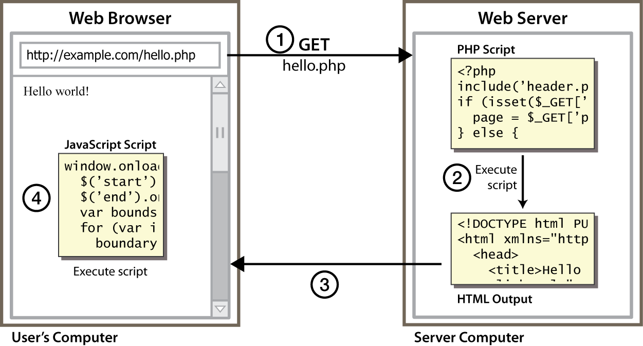 server side application examples