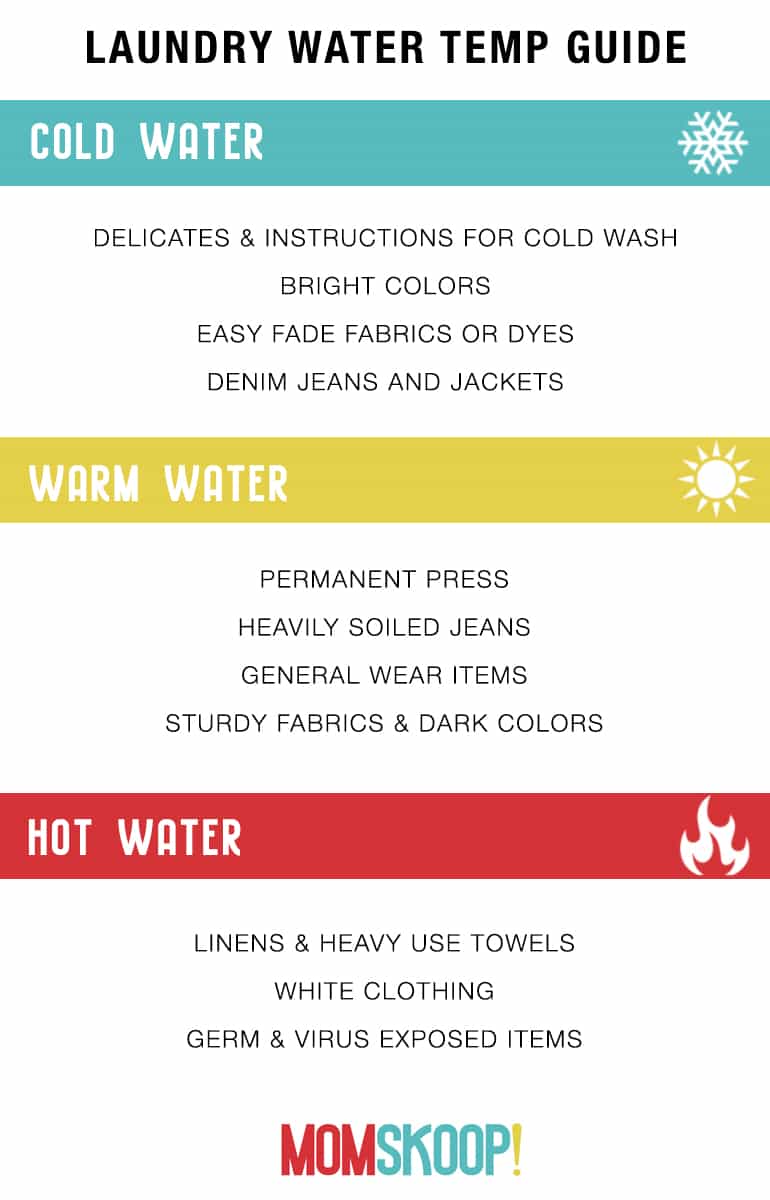 washing machine temperature guide